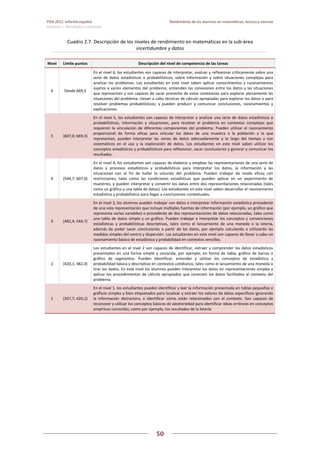 PISA 2012. Informe español  Rendimiento de los alumnos en matemáticas, lectura y ciencias
Volumen I: Resultados y contexto 
 
  
50
 
   
Cuadro 2.7. Descripción de los niveles de rendimiento en matemáticas en la sub‐área 
incertidumbre y datos 
Nivel  Límite puntos  Descripción del nivel de competencia de las tareas 
6  Desde 669,3 
En el nivel 6, los estudiantes son capaces de interpretar, evaluar y reflexionar críticamente sobre una 
serie  de  datos  estadísticos  o  probabilísticos,  sobre  información  y  sobre  situaciones  complejas  para 
analizar los  problemas.  Los  estudiantes  en  este  nivel  saben  aplicar  conocimientos  y  razonamientos 
sujetos a varios elementos del problema; entienden las conexiones entre los datos y las situaciones 
que representan y son capaces de sacar provecho de estas conexiones para explorar plenamente las 
situaciones del problema. Llevan a cabo técnicas de cálculo apropiadas para explorar los datos o para 
resolver  problemas  probabilísticos;  y  pueden  producir  y  comunicar  conclusiones,  razonamientos  y 
explicaciones. 
5  [607,0; 669,3) 
En el nivel 5, los estudiantes son capaces de interpretar y analizar una serie de datos estadísticos o 
probabilísticos,  información  y  situaciones,  para  resolver  el  problema  en  contextos  complejos  que 
requieren la vinculación de diferentes componentes  del problema. Pueden utilizar el razonamiento 
proporcional  de  forma  eficaz  para  vincular  los  datos  de  una  muestra  a  la  población  a  la  que 
representan,  pueden  interpretar  las  series  de  datos  adecuadamente  a  lo  largo  del  tiempo  y  son 
sistemáticos  en  el  uso  y  la  exploración  de  datos.  Los  estudiantes  en  este  nivel  saben  utilizar  los 
conceptos estadísticos y probabilísticos para reflexionar, sacar conclusiones y generar y comunicar los 
resultados. 
4  [544,7; 607,0) 
En el nivel 4, los estudiantes son capaces de elaborar y emplear las representaciones de una serie de 
datos  y  procesos  estadísticos  y  probabilísticos  para  interpretar  los  datos,  la  información  y  las 
situaciones  con  el  fin  de  hallar  la  solución  del  problema.  Pueden  trabajar  de  modo  eficaz  con 
restricciones,  tales  como  las  condiciones  estadísticas  que  pueden  aplicar  en  un  experimento  de 
muestreo, y pueden interpretar y convertir los datos entre dos representaciones relacionadas (tales 
como un gráfico y una tabla de datos). Los estudiantes en este nivel saben desarrollar el razonamiento 
estadístico y probabilístico para llegar a conclusiones contextuales. 
3  [482,4; 544,7) 
En el nivel 3, los alumnos pueden trabajar con datos e interpretar información estadística procedente 
de una sola representación que incluye múltiples fuentes de información (por ejemplo, un gráfico que 
representa varias variables) o procedente de dos representaciones de datos relacionadas, tales como 
una tabla de datos simple y un gráfico. Pueden trabajar e interpretar los conceptos y convenciones 
estadísticas  y  probabilísticas  descriptivas,  tales  como  el  lanzamiento  de  una  moneda  o  la  lotería, 
además  de  poder  sacar  conclusiones  a  partir  de  los  datos,  por  ejemplo  calculando  o  utilizando  las 
medidas simples del centro y dispersión. Los estudiantes en este nivel son capaces de llevar a cabo un 
razonamiento básico de estadística y probabilidad en contextos sencillos. 
2  [420,1; 482,4) 
Los estudiantes en el nivel 2 son capaces de identificar, extraer y comprender los datos estadísticos 
presentados en una forma  simple  y conocida, por  ejemplo,  en forma  de tabla, gráfico  de barras o 
gráfico  de  segmentos.  Pueden  identificar,  entender  y  utilizar  los  conceptos  de  estadística  y 
probabilidad básica y descriptiva en contextos cotidianos, tales como el lanzamiento de una moneda o 
tirar los dados. En este nivel los alumnos pueden interpretar los datos en representaciones simples y 
aplicar los procedimientos de cálculo apropiados que conecten los datos facilitados al contexto del 
problema.  
1  [357,7; 420,1) 
En el nivel 1, los estudiantes pueden identificar y leer la información presentada en tablas pequeñas o 
gráficos simples y bien etiquetados para localizar y extraer los valores de datos específicos ignorando 
la  información  distractora,  e  identificar  cómo  están  relacionados  con  el  contexto.  Son  capaces  de 
reconocer y utilizar los conceptos básicos de aleatoriedad para identificar ideas erróneas en conceptos 
empíricos conocidos, como por ejemplo, los resultados de la lotería. 
 
   
 