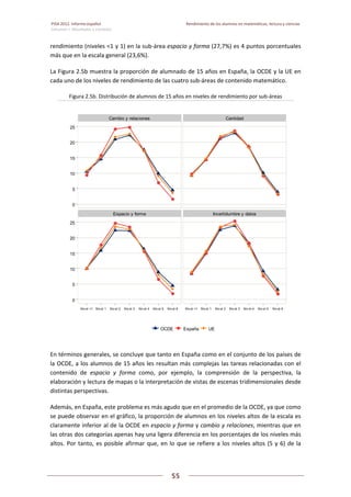PISA 2012. Informe español  Rendimiento de los alumnos en matemáticas, lectura y ciencias
Volumen I: Resultados y contexto 
 
  
55
 
   
rendimiento (niveles <1 y 1) en la sub‐área espacio y forma (27,7%) es 4 puntos porcentuales 
más que en la escala general (23,6%). 
La Figura 2.5b muestra la proporción de alumnado de 15 años en España, la OCDE y la UE en 
cada uno de los niveles de rendimiento de las cuatro sub‐áreas de contenido matemático. 
Figura 2.5b. Distribución de alumnos de 15 años en niveles de rendimiento por sub‐áreas 
 
En términos generales, se concluye que tanto en España como en el conjunto de los países de 
la OCDE, a los alumnos de 15 años les resultan más complejas las tareas relacionadas con el 
contenido  de  espacio  y  forma  como,  por  ejemplo,  la  comprensión  de  la  perspectiva,  la 
elaboración y lectura de mapas o la interpretación de vistas de escenas tridimensionales desde 
distintas perspectivas.  
Además, en España, este problema es más agudo que en el promedio de la OCDE, ya que como 
se puede observar en el gráfico, la proporción de alumnos en los niveles altos de la escala es 
claramente inferior al de la OCDE en espacio y forma y cambio y relaciones, mientras que en 
las otras dos categorías apenas hay una ligera diferencia en los porcentajes de los niveles más 
altos. Por tanto, es posible afirmar que, en lo que se refiere a los niveles altos (5 y 6) de la 
Cambio y relaciones Cantidad
Espacio y forma Incertidumbre y datos
0
5
10
15
20
25
0
5
10
15
20
25
Niv el <1 Niv el 1 Niv el 2 Niv el 3 Niv el 4 Niv el 5 Niv el 6 Niv el <1 Niv el 1 Niv el 2 Niv el 3 Niv el 4 Niv el 5 Niv el 6
OCDE España UE
 
