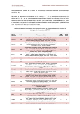 PISA 2012. Informe español  Rendimiento de los alumnos en matemáticas, lectura y ciencias
Volumen I: Resultados y contexto 
 
  
62
 
   
una  comprensión  notable  de  un  texto  en  relación  con  contextos  familiares  o  conocimiento 
cotidiano, etc. 
De nuevo, se resumen a continuación en los Cuadro 2.9 y 2.10 los resultados en lectura de los 
países de la OCDE y de las comunidades autónomas participantes en el estudio. Se da en ellos 
una visión global de la puntuación media en cada país y comunidad autónoma en lectura, y de 
la posición que ocupa en la lista de países en función de su puntuación y de la significatividad 
de la diferencia con otros países o comunidades.  
Cuadro 2.9. Países y comunidades cuya puntuación media NO es significativamente diferente de 
la del país de referencia en LECTURA 
País de 
referencia 
Media  Países y comunidades 
Rango 
superior 
Rango 
inferior 
Alemania  508 
Polonia, Estonia, Nueva Zelanda, Australia, Países Bajos, Comunidad de 
Madrid, C. Foral de Navarra, Bélgica, Suiza, Francia, Castilla y León, 
Principado de Asturias, Noruega, Cataluña, Reino Unido, Galicia, País 
Vasco Estados Unidos y Aragón
6  26 
Australia  512 
Polonia, Estonia, Nueva Zelanda, Países Bajos, Comunidad de Madrid, C. 
Foral de Navarra, Bélgica, Suiza, Alemania, Francia, Castilla y León, 
Principado de Asturias, Noruega y Cataluña 
6  20 
Austria  490 
Castilla y León, Principado de Asturias, Cataluña, Reino Unido, Galicia, País 
Vasco, Estados Unidos, Dinamarca, Aragón, República Checa, La Rioja, 
Italia, Promedio UE, Hungría, España, Luxemburgo, Portugal, Israel, 
Cantabria, Suecia, Islandia, Andalucía e Illes Balears 
17  42 
Bélgica  509 
Polonia, Estonia, Nueva Zelanda, Australia, Países Bajos, Comunidad de 
Madrid, C. Foral de Navarra, Suiza, Alemania, Francia, Castilla y León, 
Principado de Asturias, Noruega, Cataluña, Reino Unido, Galicia y Estados 
Unidos
6  24 
Canadá  523  Finlandia, Irlanda, Polonia, Estonia y Comunidad de Madrid  3  11 
Chile  441  ‐ 
Corea  536  Japón, Finlandia e Irlanda  1  4 
Dinamarca  496 
Francia, Castilla y León, Principado de Asturias, Noruega, Cataluña, Reino 
Unido, Galicia, País Vasco, Estados Unidos, Promedio OCDE, Aragón, 
República Checa, La Rioja, Italia, Austria, Hungría, España, Portugal, Israel y 
Cantabria
16  36 
Eslovaquia  463  Grecia, Andalucía, Illes Balears, Turquía, Región de Murcia y Extremadura  40  46 
Eslovenia  481 
Aragón, Hungría, Portugal, Israel, Cantabria, Suecia, Islandia, Grecia, 
Andalucía, Illes Balears y Turquía 
26  43 
Estados 
Unidos 
498 
Países Bajos, Comunidad de Madrid, C. Foral de Navarra, Bélgica, Suiza, 
Alemania, Francia, Castilla y León, Principado de Asturias, Noruega, 
Cataluña, Reino Unido, Galicia, País Vasco, Promedio OCDE, Dinamarca, 
Aragón, República Checa, La Rioja, Italia, Austria, Promedio UE, Hungría, 
E ñ P t l I l C t b i
10  36 
Estonia  516 
Finlandia, Irlanda, Canadá, Polonia, Nueva Zelanda, Australia, Países Bajos, 
Comunidad de Madrid, C. Foral de Navarra, Bélgica, Suiza, Alemania, 
Castilla y León y Principado de Asturias 
3  18 
Finlandia  524 
Corea, Irlanda, Canadá, Polonia, Estonia  
y Comunidad de Madrid 
2  11 
Francia  505 
Nueva Zelanda, Australia, Países Bajos, Comunidad de Madrid, C. Foral de 
Navarra, Bélgica, Suiza, Alemania, Castilla y León, Principado de Asturias, 
Noruega, Cataluña, Reino Unido, Galicia, País Vasco, Estados Unidos, 
Dinamarca y Aragón
8  26 
Grecia  477 
Aragón, Hungría, Portugal, Israel, Cantabria, Suecia, Islandia, Eslovenia, 
Andalucía, Illes Balears, Turquía, Eslovaquia y Región de Murcia 
26  45 
Hungría  488 
Castilla y León, Principado de Asturias, Cataluña, Reino Unido, Galicia, País 
Vasco, Estados Unidos, Dinamarca, Aragón, República Checa, La Rioja, 
Italia, Austria, Promedio UE, España, Luxemburgo, Portugal, Israel, 
Cantabria, Suecia, Islandia, Eslovenia, Grecia, Andalucía, Illes Balears y 
T í
17  43 
Irlanda  523  Corea, Finlandia, Canadá, Polonia, Estonia y Comunidad de Madrid  2  11 
 