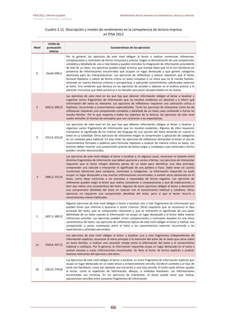 PISA 2012. Informe español  Rendimiento de los alumnos en matemáticas, lectura y ciencias
Volumen I: Resultados y contexto 
 
  
66
 
   
Cuadro 2.11. Descripción y niveles de rendimiento en la competencia de lectura impresa 
en PISA 2012 
Nivel 
Límite de 
puntuación 
inferior 
Características de los ejercicios 
6  Desde 698,3 
Por  lo  general,  los  ejercicios  de  este  nivel  obligan  al  lector  a  realizar  numerosas  inferencias, 
comparaciones y contrastes de forma minuciosa y precisa. Exigen la demostración de una comprensión 
completa y detallada de uno o más textos y pueden entrañar la integración de información procedente 
de más de un texto. Los ejercicios pueden exigir al lector que maneje ideas que no le son familiares en 
presencia  de  informaciones  encontradas  que  ocupan  un  lugar  destacado  y  que  genere  categorías 
abstractas  para  las  interpretaciones.  Los  ejercicios  de  reflexionar  y  valorar  requieren  que  el  lector 
formule hipótesis o valore de forma crítica un texto complejo o un tema que no le resulta familiar, 
teniendo en cuenta diversos criterios o perspectivas, y aplicando conocimientos sofisticados externos 
al texto. Una condición que destaca en los ejercicios de acceder y obtener es el análisis preciso y la 
atención minuciosa que debe prestarse a los detalles que pasan desapercibidos en los textos. 
5  [625,6; 698,3) 
Los  ejercicios  de  este  nivel  en  los  que  hay  que  obtener  información  obligan  al  lector  a  localizar  y 
organizar  varios  fragmentos  de  información  que  no  resultan  evidentes  en  absoluto  y  a  inferir  qué 
información  del  texto  es  relevante.  Los  ejercicios  de  reflexionar  requieren  una  valoración  crítica  o 
hipótesis, recurriendo a conocimientos especializados. Tanto los ejercicios de interpretar como los de 
reflexionar requieren una comprensión completa y detallada de un texto cuyo contenido o forma no 
resulta  familiar.  Por  lo  que  respecta  a  todos  los  aspectos  de  la  lectura,  los  ejercicios  de  este  nivel 
suelen entrañar el manejo de conceptos que son contrarios a las expectativas. 
4  [552,9, 625,6) 
Los  ejercicios  de  este  nivel  en  los  que  hay  que  obtener  información  obligan  al  lector  a  localizar  y 
organizar  varios  fragmentos  de  información  que  no  resultan  evidentes.  Algunos  de  ellos  requieren 
interpretar el significado de los matices del lenguaje de una sección del texto teniendo en cuenta el 
texto en su totalidad. Otros ejercicios de interpretar exigen la comprensión y aplicación de categorías 
en un contexto poco habitual. En este nivel, los ejercicios de reflexionar demandan al lector el uso de 
conocimientos formales o públicos para formular hipótesis o analizar de manera crítica un texto. Los 
lectores deben mostrar una comprensión precisa de textos largos o complejos cuyo contenido o forma 
pueden resultar desconocidos. 
3  [480,2; 552,9) 
Los ejercicios de este nivel obligan al lector a localizar y, en algunos casos, reconocer la relación entre 
distintos fragmentos de información que deben ajustarse a varios criterios. Los ejercicios de interpretar 
requieren  que  el  lector  integre  distintas  partes  de  un  texto  para  identificar  una  idea  principal, 
comprender una relación o interpretar el significado de una palabra o frase. Debe tener en cuenta 
numerosos  elementos  para  comparar,  contrastar  o  categorizar.  La  información  requerida  no  suele 
ocupar un lugar destacado o hay muchas informaciones encontradas; o existen otros obstáculos en el 
texto,  como  ideas  contrarias  a  las  previstas  o  expresadas  de  forma  negativa.  Los  ejercicios  de 
reflexionar pueden exigir al lector que realice conexiones o comparaciones y que dé explicaciones, o 
bien que valore una característica del texto. Algunos de estos ejercicios obligan al lector a demostrar 
una  comprensión  detallada  del  texto  en  relación  con  el  conocimiento  habitual  y  cotidiano.  Otros 
ejercicios  no  requieren  una  comprensión  detallada  del  texto,  pero  sí  que  el  lector  recurra  a 
conocimientos menos habituales. 
2  [407,5; 480,2) 
Algunos ejercicios de este nivel obligan a lector a localizar uno o más fragmentos de información que 
pueden  tener  que  inferirse  y  ajustarse  a  varios  criterios.  Otros  requieren  que  se  reconozca  la  idea 
principal  del  texto,  que  se  comprendan  relaciones  y  que  se  interprete  el  significado  de  una  parte 
delimitada de un texto cuando la información no ocupa un lugar destacado y el lector debe realizar 
inferencias sencillas. Los ejercicios pueden incluir comparaciones o contrastes basados en una única 
característica del texto. Los ejercicios de reflexionar típicos de este nivel obligan al lector a realizar una 
comparación  o  varias  conexiones  entre  el  texto  y  los  conocimientos  externos  recurriendo  a  las 
experiencias y actitudes personales.  
1a  [334,8; 407,5) 
Los  ejercicios  de  este  nivel  obligan  al  lector  a  localizar  uno  o  más  fragmentos  independientes  de 
información explícita; reconocer el tema principal o la intención del autor de un texto que verse sobre 
un  tema  familiar,  o  realizar  una  conexión  simple  entre  la  información  del  texto  y  el  conocimiento 
habitual y cotidiano. Por lo general, la información requerida ocupa un lugar destacado en el texto y 
existen  escasas  o  nulas  informaciones  encontradas.  Se  lleva  al  lector  de  forma  explícita  a  analizar 
factores relevantes del ejercicio y del texto. 
1b  [262,0; 334,8) 
Los ejercicios de este nivel obligan al lector a localizar un único fragmento de información explícita que 
ocupa un lugar destacado en un texto breve y sintácticamente sencillo, donde el contexto y el tipo de 
texto son familiares, como por ejemplo una narración o una lista sencilla. El texto suele ofrecer ayudas 
al  lector,  como  la  repetición  de  información,  dibujos,  o  símbolos  familiares.  Las  informaciones 
encontradas  son  mínimas.  En  los  ejercicios  de  interpretar,  el  lector  puede  tener  que  realizar 
asociaciones sencillas entre sucesivos fragmentos de información 
 