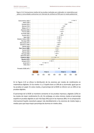 PISA 2012. Informe español  Rendimiento de los alumnos en matemáticas, lectura y ciencias
Volumen I: Resultados y contexto 
 
  
81
 
   
Figura 2.14. Puntuaciones medias de las pruebas realizadas por ordenador en matemáticas por 
países y comunidades autónomas con intervalo de confianza al 95% para la media poblacional 
 
En  la  Figura  2.15  se  ofrece  la  distribución  de  los  alumnos  por  niveles  de  rendimiento  en 
matemáticas digitales. En los niveles <1 y 1 España tiene un 24% de su alumnado, igual que en 
las pruebas en papel. En estos niveles, el porcentaje de la OCDE es inferior con un 20% en las 
pruebas digitales. 
El porcentaje de la OCDE se mantiene constante en las pruebas impresas y digitales (12%) en 
los niveles de mejor rendimiento (5 y 6). Sin embargo, en estos mismos niveles el porcentaje 
español en pruebas digitales es aún más bajo (4%) que en las impresas (8%). En la comparación 
internacional España necesitaría apoyar más decididamente a los alumnos de niveles bajos y 
medios para que haya mayor porcentaje de alumnos en niveles altos. 
Nivel 1Nivel 1Nivel 1Nivel 1Nivel 1Nivel 1Nivel 1 Nivel 2Nivel 2Nivel 2Nivel 2Nivel 2Nivel 2Nivel 2 Nivel 3Nivel 3Nivel 3Nivel 3Nivel 3Nivel 3Nivel 3 Nivel 4Nivel 4Nivel 4Nivel 4Nivel 4Nivel 4Nivel 4
Promedio OCDE (497)
Chile (432)
Israel (447)
Hungría (470)
España (475)
Cataluña (483)
Eslovenia (487)
Portugal (489)
Polonia (489)
Suecia (490)
País Vasco (490)
Irlanda (493)
Dinamarca (496)
Eslovaquia (497)
Noruega (498)
Estados Unidos (498)
Italia (499)
Austria (507)
Australia (508)
Francia (508)
Alemania (509)
Bélgica (511)
Estonia (516)
Canadá (523)
Japón (539)
Corea del Sur (553)
400 420 440 460 480 500 520 540 560
 