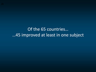 26

Of the 65 countries…
…45 improved at least in one subject

 