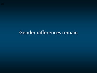 40

Gender differences remain

 