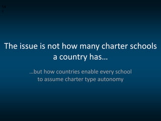 14
1

The issue is not how many charter schools
a country has…
…but how countries enable every school
to assume charter ty...