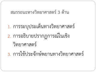 สมรรถนะทางวิทยาศาสตร์ 3 ด้าน
1. การระบุประเด็นทางวิทยาศาสตร์
2. การอธิบายปรากฏการณ์ในเชิง

วิทยาศาสตร์
3. การใช้ประจักษ์พยานทางวิทยาศาสตร์

 