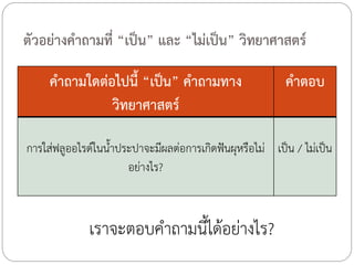 ตัวอย่างค้าถามที่ “เป็น” และ “ไม่เป็น” วิทยาศาสตร์
ค้าถามใดต่อไปนี้ “เป็น” ค้าถามทาง
วิทยาศาสตร์

ค้าตอบ

การใส่ฟลูออไรด์ในน้้าประปาจะมีผลต่อการเกิดฟันผุหรือไม่ เป็น / ไม่เป็น
อย่างไร?

เราจะตอบค้าถามนีได้อย่างไร?
้

 