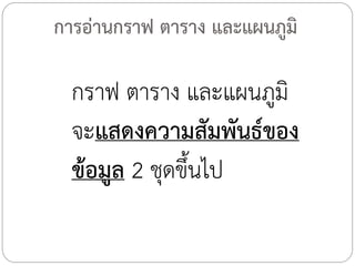 การอ่านกราฟ ตาราง และแผนภูมิ

กราฟ ตาราง และแผนภูมิ
จะแสดงความสัมพันธ์ของ
ข้อมูล 2 ชุดขึ้นไป

 
