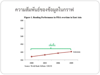 ความสัมพันธ์ของข้อมูลในกราฟ

เพิ่มขึ้น

 