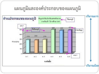 แผนภูมิและองค์ประกอบของแผนภูมิ
ปริมาณมาก

ปริมาณน้อย

 