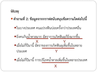ฟนผุ
ั
 ค้าถามที่ 2: ข้อมูลจากกราฟสนับสนุนข้อความใดต่อไปนี้
 ในบางประเทศ คนแปรงฟันบ่อยครั้งกว่าประเทศอื่น
 ยิ่งคนกินน้้าตาลมาก อัตราการเกิดฟันผุก็ยิ่งมากขึ้น
X

Y

 เมื่อไม่กี่ปีมานี้ อัตราของการเกิดฟันผุเพิ่มขึ้นในหลาย

ประเทศ

Y

 เมื่อไม่กี่ปีมานี้ การบริโภคน้้าตาลเพิ่มขึ้นในหลายประเทศ
X

 