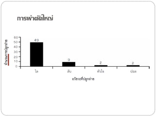 การผ่าตัดใหญ่

 