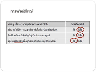การผ่าตัดใหญ่

 