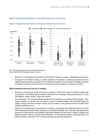 Luxembourg - Country Note - PISA 2018 Results | 3
Volumes I-III © OECD 2019
What 15-year-old students in Luxembourg know and can do
Figure 1. Snapshot of performance in reading, mathematics and science
Note: Only countries and economies with available data are shown.
Source: OECD, PISA 2018 Database, Tables I.1 and I.10.1.
• Students in Luxembourg scored lower than the OECD average in reading, mathematics and science.
• Compared to the OECD average, a smaller proportion of students in Luxembourg performed at the
highest levels of proficiency (Level 5 or 6) in at least one subject; at the same time a smaller proportion
of students achieved a minimum level of proficiency (Level 2 or higher) in at least one subject
What students know and can do in reading
• Students in Luxembourg scored 470 points in reading in PISA 2018, below the OECD average (487
score points). Luxembourg ranked between 29th and 31th in average reading performance, on a par
with Belarus, Iceland, Israel, Turkey and Ukraine.
• In Luxembourg, 71% of students attained at least Level 2 proficiency in reading (OECD average: 77%).
These students can identify the main idea in a text of moderate length, find information based on
explicit, though sometimes complex criteria, and can reflect on the purpose and form of texts when
explicitly directed to do so.
• Some 8% of students were top performers in reading, meaning that they attained Level 5 or 6 in the
PISA reading test. At these levels, students can comprehend lengthy texts, deal with concepts that are
abstract or counterintuitive, and establish distinctions between fact and opinion, based on implicit cues
pertaining to the content or source of the information. In 20 education systems, including those of 15
OECD countries, more than 10% of 15-year-old students were top performers.
 
