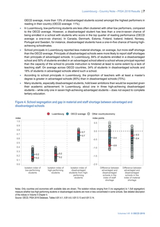 Luxembourg - Country Note - PISA 2018 Results | 7
Volumes I-III © OECD 2019
OECD average, more than 13% of disadvantaged students scored amongst the highest performers in
reading in their country (OECD average: 11%).
• In Luxembourg, low-performing students are less often clustered with other low performers, compared
to the OECD average. However, a disadvantaged student has less than a one-in-seven chance of
being enrolled in a school with students who score in the top quarter of reading performance (OECD
average: a one-in-six chance). In Canada, Denmark, Estonia, Finland, Iceland, Ireland, Norway,
Portugal and Sweden, for instance, disadvantaged students have a one-in-five chance of having high-
achieving schoolmates.
• School principals in Luxembourg reported less material shortage, on average, but more staff shortage
than the OECD average. Principals of disadvantaged schools were more likely to report staff shortages
than principals of advantaged schools. In Luxembourg, 84% of students enrolled in a disadvantaged
school and 50% of students enrolled in an advantaged school attend a school whose principal reported
than the capacity of the school to provide instruction is hindered at least to some extent by a lack of
teaching staff. On average across OECD countries, 34% of students in disadvantaged schools and
18% of students in advantaged schools attend such a school.
• According to school principals in Luxembourg, the proportion of teachers with at least a master’s
degree is greater in advantaged schools (85%) than in disadvantaged schools (75%).
• Many students, especially disadvantaged students, hold lower ambitions than would be expected given
their academic achievement. In Luxembourg, about one in three high-achieving disadvantaged
students – while only one in seven high-achieving advantaged students – does not expect to complete
tertiary education.
Figure 4. School segregation and gap in material and staff shortage between advantaged and
disadvantaged schools
Notes: Only countries and economies with available data are shown. The isolation indices ranging from 0 (no segregation) to 1 (full segregation)
measure whether low-/high-performing students or disadvantaged students are more or less concentrated in some schools. See detailed description
of the indices in Volume II Chapter 4.
Source: OECD, PISA 2018 Database, Tables II.B1.4.1, II.B1.4.8, II.B1.5.13 and II.B1.5.14.
 