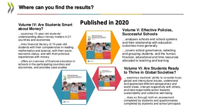 On the Money High School Mathematics Activities to Build Financial Literacy