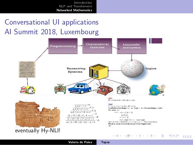 12/13
Introduction
NLP and Transformers
Networked Mathematics
Conversational UI applications
AI Summit 2018, Luxembourg
eventually Hy-NLI!
Valeria de Paiva Topos
 