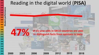 OECD average reading score
340
350
360
370
380
390
400
410
420
430
440
450
460
470
480
490
500
510
520
530
540
550
560
Rea...