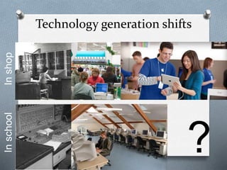 Technology generation shifts
InshopInschool
?
 