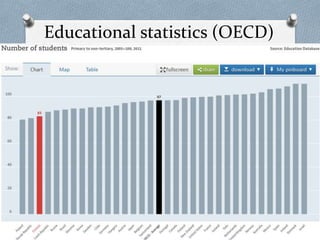 Educational statistics (OECD)
 