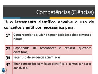 Competências (Ciências)
Já o letramento científico envolve o uso de
conceitos científicos necessários para:
1º Compreender e ajudar a tomar decisões sobre o mundo
natural;
2º Capacidade de reconhecer e explicar questões
científicas;
3º Fazer uso de evidências científicas;
4º Tirar conclusões com base científica e comunicar essas
conclusões.
 