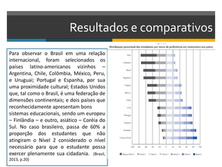 Resultados e comparativos
Para observar o Brasil em uma relação
internacional, foram selecionados os
países latino-americanos vizinhos –
Argentina, Chile, Colômbia, México, Peru,
e Uruguai; Portugal e Espanha, por sua
uma proximidade cultural; Estados Unidos
que, tal como o Brasil, é uma federação de
dimensões continentais; e dois países que
reconhecidamente apresentam bons
sistemas educacionais, sendo um europeu
– Finlândia – e outro, asiático – Coréia do
Sul. No caso brasileiro, passa de 60% a
proporção dos estudantes que não
atingiram o Nível 2 considerado o nível
necessário para que o estudante possa
exercer plenamente sua cidadania. (Brasil,
2013, p.20)
 