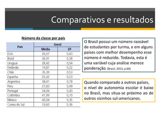 Comparativos e resultados
Número da classe por país
O Brasil possui um número razoável
de estudantes por turma, e em alguns
países com melhor desempenho esse
número é reduzido. Todavia, esta é
uma variável cuja análise merece
ponderação. (Brasil, 2013, p.60)
Quando comparado a outros países,
o nível de autonomia escolar é baixo
no Brasil, mas situa-se próximo ao de
outros vizinhos sul-americanos.
 