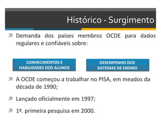 Histórico - Surgimento
 Demanda dos países membros OCDE para dados
regulares e confiáveis sobre:
 A OCDE começou a trabalhar no PISA, em meados da
década de 1990;
 Lançado oficialmente em 1997;
 1ª. primeira pesquisa em 2000.
CONHECIMENTOS E
HABILIDADES DOS ALUNOS
DESEMPENHO DOS
SISTEMAS DE ENSINO
 