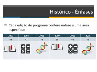 2000 2003 2006 2009 2012 2015
43 41 58 68 65 75
Histórico - Ênfases
 Cada edição do programa confere ênfase a uma área
específica:
 
