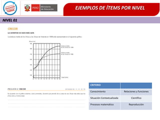 CRITERIO
Conocimiento Relaciones y funciones
Situación Contextualizada Científico
Procesos matemático Reproducción
NIVEL 01
EJEMPLOS DE ÍTEMS POR NIVEL
 