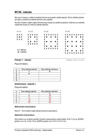 Primjeri zadataka PISA testiranja – Matematika Strana 12
M136: Jabuke
Na svom imanju u obliku kvadrata farmer je posadio stabla jabuke. Da bi zaštitio jabuke
od vjetra, posadio je stabla četinara oko ograde.
Na slici možete vidjeti izgled farmerovog imanja sa stablima jabuka i četinara za različite
vrijednosti broja (n) redova stabala jabuka:
Pitanje 1: Jabuke M136Q01 - 01 02 11 12 21 99
Popuniti tabelu:
BODOVANJE: JABUKE 1
Popuniti tabelu:
Maksimalan broj bodova
Kod 21: Svih sedam polja tabele ispravno popunjeno.
Djelimičan broj bodova
[Ovi kodovi su za jednu grešku ili jedno nepopunjeno polje tabele. Kod 11 je za JEDNU
grešku za n=5, a kod 12 za JEDNU grešku za n=2 ili n=3 ili n=4.]
 