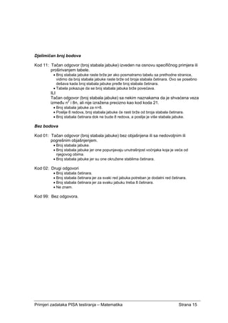 Primjeri zadataka PISA testiranja – Matematika Strana 15
Djelimičan broj bodova
Kod 11: Tačan odgovor (broj stabala jabuke) izveden na osnovu specifičnog primjera ili
proširivanjem tabele.
• Broj stabala jabuke raste brže jer ako posmatramo tabelu sa prethodne stranice,
vidimo da broj stabala jabuke raste brže od broja stabala četinara. Ovo se posebno
dešava kada broj stabala jabuke pređe broj stabala četinara.
• Tabela pokazuje da se broj stabala jabuka brže povećava.
ILI
Tačan odgovor (broj stabala jabuke) sa nekim naznakama da je shvaćena veza
između n2
i 8n, ali nije izražena precizno kao kod koda 21.
• Broj stabala jabuke za n>8.
• Poslije 8 redova, broj stabala jabuke će rasti brže od broja stabala četinara.
• Broj stabala četinara dok ne bude 8 redova, a poslije je više stabala jabuke.
Bez bodova
Kod 01: Tačan odgovor (broj stabala jabuke) bez objašnjena ili sa nedovoljnim ili
pogrešnim objašnjenjem.
• Broj stabala jabuke.
• Broj stabala jabuke jer one popunjavaju unutrašnjost voćnjaka koja je veća od
njegovog obima.
• Broj stabala jabuke jer su one okružene stablima četinara.
Kod 02: Drugi odgovori
• Broj stabala četinara.
• Broj stabala četinara jer za svaki red jabuka potreban je dodatni red četinara.
• Broj stabala četinara jer za svaku jabuku treba 8 četinara.
• Ne znam.
Kod 99: Bez odgovora.
 