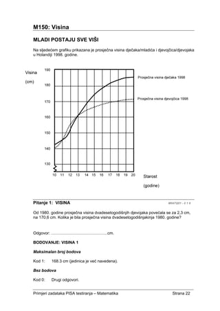 Primjeri zadataka PISA testiranja – Matematika Strana 22
M150: Visina
MLADI POSTAJU SVE VIŠI
Na sljedećem grafiku prikazana je prosječna visina dječaka/mladića i djevojčica/djevojaka
u Holandiji 1998. godine.
Pitanje 1: VISINA M047Q01 - 0 1 9
Od 1980. godine prosječna visina dvadesetogodišnjih djevojaka povećala se za 2,3 cm,
na 170,6 cm. Kolika je bila prosječna visina dvadesetogodišnjakinja 1980. godine?
Odgovor: .......................................................cm.
BODOVANJE: VISINA 1
Maksimalan broj bodova
Kod 1: 168.3 cm (jedinica je već navedena).
Bez bodova
Kod 0: Drugi odgovori.
 