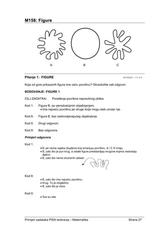 Primjeri zadataka PISA testiranja – Matematika Strana 27
M158: Figure
Pitanje 1: FIGURE M158Q01 – 0 1 8 9
Koja od gore prikazanih figura ima veću površinu? Obrazložite vaš odgovor.
BODOVANJE: FIGURE 1
CILJ ZADATKA: Poređenje površina nepravilnog oblika.
Kod 1: Figura B, sa vjerodostojnim objašnjenjem.
• Ima najveću površinu jer druge dvije mogu stati unutar nje.
Kod 8: Figura B, bez zadovoljavajućeg objašnjenja.
Kod 0: Drugi odgovori.
Kod 9: Bez odgovora.
Primjeri odgovora
Kod 1:
• B, jer nema usjeka (šupljina) koji smanjuju površinu. A i C ih imaju.
• B, zato što je pun krug, a ostale figure predstavljaju krugove kojima nedostaju
djelovi.
• B, zato što nema otvorenih oblasti:
Kod 8:
• B, zato što ima najveću površinu.
• Krug. To je očigledno.
• B, zato što je veća.
Kod 0:
• Sve su iste.
 