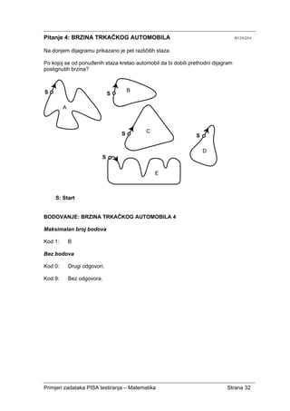 Primjeri zadataka PISA testiranja – Matematika Strana 32
Pitanje 4: BRZINA TRKAČKOG AUTOMOBILA M159Q04
Na donjem dijagramu prikazano je pet različitih staza.
Po kojoj se od ponuđenih staza kretao automobil da bi dobili prethodni dijagram
postignutih brzina?
BODOVANJE: BRZINA TRKAČKOG AUTOMOBILA 4
Maksimalan broj bodova
Kod 1: B
Bez bodova
Kod 0: Drugi odgovori.
Kod 9: Bez odgovora.
 