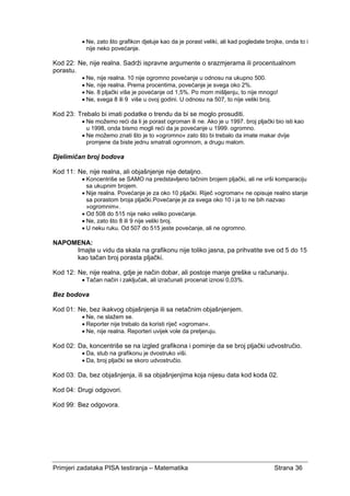 Primjeri zadataka PISA testiranja – Matematika Strana 36
• Ne, zato što grafikon djeluje kao da je porast veliki, ali kad pogledate brojke, onda to i
nije neko povećanje.
Kod 22: Ne, nije realna. Sadrži ispravne argumente o srazmjerama ili procentualnom
porastu.
• Ne, nije realna. 10 nije ogromno povećanje u odnosu na ukupno 500.
• Ne, nije realna. Prema procentima, povećanje je svega oko 2%.
• Ne. 8 pljački više je povećanje od 1,5%. Po mom mišljenju, to nije mnogo!
• Ne, svega 8 ili 9 više u ovoj godini. U odnosu na 507, to nije veliki broj.
Kod 23: Trebalo bi imati podatke o trendu da bi se moglo prosuditi.
• Ne možemo reći da li je porast ogroman ili ne. Ako je u 1997. broj pljački bio isti kao
u 1998, onda bismo mogli reći da je povećanje u 1999. ogromno.
• Ne možemo znati što je to »ogromno« zato što bi trebalo da imate makar dvije
promjene da biste jednu smatrali ogromnom, a drugu malom.
Djelimičan broj bodova
Kod 11: Ne, nije realna, ali objašnjenje nije detaljno.
• Koncentriše se SAMO na predstavljeno tačnim brojem pljački, ali ne vrši komparaciju
sa ukupnim brojem.
• Nije realna. Povećanje je za oko 10 pljački. Riječ »ogroman« ne opisuje realno stanje
sa porastom broja pljački.Povećanje je za svega oko 10 i ja to ne bih nazvao
»ogromnim«.
• Od 508 do 515 nije neko veliko povećanje.
• Ne, zato što 8 ili 9 nije veliki broj.
• U neku ruku. Od 507 do 515 jeste povećanje, ali ne ogromno.
NAPOMENA:
Imajte u vidu da skala na grafikonu nije toliko jasna, pa prihvatite sve od 5 do 15
kao tačan broj porasta pljački.
Kod 12: Ne, nije realna, gdje je način dobar, ali postoje manje greške u računanju.
• Tačan način i zaključak, ali izračunati procenat iznosi 0,03%.
Bez bodova
Kod 01: Ne, bez ikakvog objašnjenja ili sa netačnim objašnjenjem.
• Ne, ne slažem se.
• Reporter nije trebalo da koristi riječ «ogroman«.
• Ne, nije realna. Reporteri uvijek vole da pretjeruju.
Kod 02: Da, koncentriše se na izgled grafikona i pominje da se broj pljački udvostručio.
• Da, stub na grafikonu je dvostruko viši.
• Da, broj pljački se skoro udvostručio.
Kod 03: Da, bez objašnjenja, ili sa objašnjenjima koja nijesu data kod koda 02.
Kod 04: Drugi odgovori.
Kod 99: Bez odgovora.
 