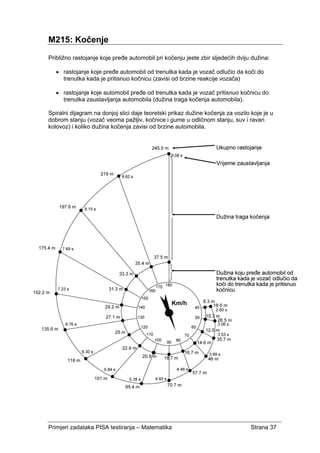 Primjeri zadataka PISA testiranja – Matematika Strana 37
M215: Kočenje
Približno rastojanje koje pređe automobil pri kočenju jeste zbir sljedećih dviju dužina:
• rastojanje koje pređe automobil od trenutka kada je vozač odlučio da koči do
trenutka kada je pritisnuo kočnicu (zavisi od brzine reakcije vozača)
• rastojanje koje automobil pređe od trenutka kada je vozač pritisnuo kočnicu do
trenutka zaustavljanja automobila (dužina traga kočenja automobila).
Spiralni dijagram na donjoj slici daje teoretski prikaz dužine kočenja za vozilo koje je u
dobrom stanju (vozač veoma pažljiv, kočnice i gume u odličnom stanju, suv i ravan
kolovoz) i koliko dužina kočenja zavisi od brzine automobila.
 