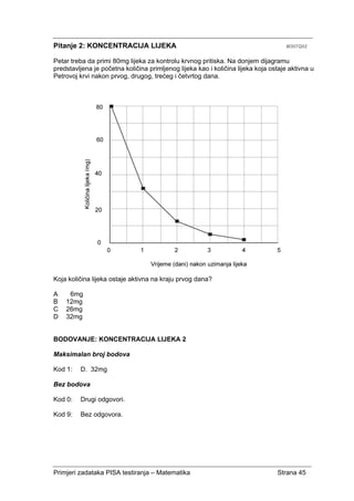 Primjeri zadataka PISA testiranja – Matematika Strana 45
Pitanje 2: KONCENTRACIJA LIJEKA M307Q02
Petar treba da primi 80mg lijeka za kontrolu krvnog pritiska. Na donjem dijagramu
predstavljena je početna količina primljenog lijeka kao i količina lijeka koja ostaje aktivna u
Petrovoj krvi nakon prvog, drugog, trećeg i četvrtog dana.
Koja količina lijeka ostaje aktivna na kraju prvog dana?
A 6mg
B 12mg
C 26mg
D 32mg
BODOVANJE: KONCENTRACIJA LIJEKA 2
Maksimalan broj bodova
Kod 1: D. 32mg
Bez bodova
Kod 0: Drugi odgovori.
Kod 9: Bez odgovora.
 