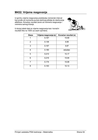 Primjeri zadataka PISA testiranja – Matematika Strana 54
M432: Vrijeme reagovanja
U sprintu vrijeme reagovanja predstavlja vremenski interval
koji prođe od momenta pucnja startnog pištolja do startovanja
atletičara. Konačan rezultat zavisi od vremena reagovanja i
vremena samog trčanja.
U donjoj tabeli dato je vrijeme reagovanja kao i konačni
rezultati trke na 100m za osam sprintera.
 