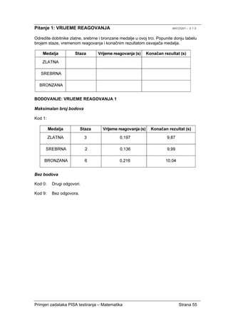 Primjeri zadataka PISA testiranja – Matematika Strana 55
Pitanje 1: VRIJEME REAGOVANJA M432Q01 – 0 1 9
Odredite dobitnike zlatne, srebrne i bronzane medalje u ovoj trci. Popunite donju tabelu
brojem staze, vremenom reagovanja i konačnim rezultatom osvajača medalja.
BODOVANJE: VRIJEME REAGOVANJA 1
Maksimalan broj bodova
Kod 1:
Bez bodova
Kod 0: Drugi odgovori.
Kod 9: Bez odgovora.
 