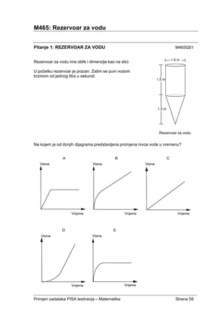 Primjeri zadataka PISA testiranja – Matematika Strana 59
M465: Rezervoar za vodu
Pitanje 1: REZERVOAR ZA VODU M465Q01
Rezervoar za vodu ima oblik i dimenzije kao na slici.
U početku rezervoar je prazan. Zatim se puni vodom
brzinom od jednog litra u sekundi.
Rezervoar za vodu
Na kojem je od donjih dijagrama predstavljena promjena nivoa vode u vremenu?
 