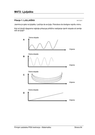 Primjeri zadataka PISA testiranja – Matematika Strana 64
M472: Ljuljaška
Pitanje 1: LJULJAŠKA M472Q01
Jasmina je sjela na ljuljašku i počinje da se ljulja. Pokušava da dostigne najvišu visinu.
Koji od donjih dijagrama najbolje prikazuje približno rastojanje njenih stopala od zemlje
dok se ljulja?
 
