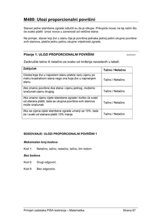 Primjeri zadataka PISA testiranja – Matematika Strana 67
M480: Ulozi proporcionalni površini
Stanari jedne stambene zgrade odlučili su da je otkupe. Prikupiće novac na taj način što
će svako platiti iznos novca u zavisnosti od veličine stana.
Na primjer, stanar koji živi u stanu čija je površina jednaka jednoj petini ukupne površine
svih stanova, platiće jednu petinu ukupne vrijednosti zgrade.
Pitanje 1: ULOZI PROPORCIONALNI POVRŠINI M480Q01
Zaokružite tačno ili netačno za svako od tvrđenja navedenih u tabeli.
BODOVANJE: ULOZI PROPORCIONALNI POVRŠINI 1
Maksimalan broj bodova
Kod 1: Netačno, tačno, netačno, tačno, tim redom
Bez bodova
Kod 0: Drugi odgovori.
Kod 9: Bez odgovora.
 