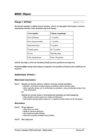 Primjeri zadataka PISA testiranja – Matematika Strana 70
M505: Otpaci
Pitanje 1: OTPACI M505Q01 – 0 1 9
Za domaći zadatak iz zaštite životne sredine, učenici su sakupljali informacije o vremenu
raspadanja nekoliko vrsta otpadaka koje ljudi bacaju:
Učenik razmišlja o tome da rezultate prikaže pomoću grafikona sa stupcima.
Navedite jedan razlog zbog kojeg je nezgodno ove podatke prikazati putem grafikona sa
stupcma.
BODOVANJE: OTPACI 1
Maksimalan broj bodova
Kod 1: Najviše se navode razlozi o velikom variranju između podataka.
• Razlika u dužinama između stubaca na grafikonu bila bi previše velika.
• Ako napravite stubac od 10 centimetara za polistiren, onaj za kartonske kutije bi bio
0,05 centimetara.
ILI
Najviše se navode razlozi o promjenljivosti podataka za neke kategorije.
• Nije određena dužina stupca za »čaše od polistirena«.
• Ne možete napraviti jedan stubac za 1–3 godine ili jedan stubac za 20–25 godina.
Bez bodova
Kod 0: Drugi odgovori
• Zato što to ne može.
• Bolje je napraviti piktogram.
• Ne možete provjeriti podatke.
• Zato što su podaci na tabeli samo približni.
Kod 9: Bez odgovora.
 