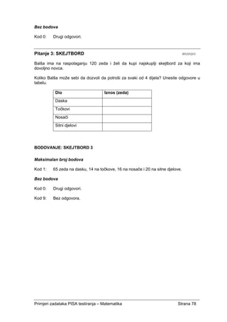 Primjeri zadataka PISA testiranja – Matematika Strana 78
Bez bodova
Kod 0: Drugi odgovori.
Pitanje 3: SKEJTBORD M520Q03
Balša ima na raspolaganju 120 zeda i želi da kupi najskuplji skejtbord za koji ima
dovoljno novca.
Koliko Balša može sebi da dozvoli da potroši za svaki od 4 dijela? Unesite odgovore u
tabelu.
Dio Iznos (zeda)
Daska
Točkovi
Nosači
Sitni djelovi
BODOVANJE: SKEJTBORD 3
Maksimalan broj bodova
Kod 1: 65 zeda na dasku, 14 na točkove, 16 na nosače i 20 na sitne djelove.
Bez bodova
Kod 0: Drugi odgovori.
Kod 9: Bez odgovora.
 