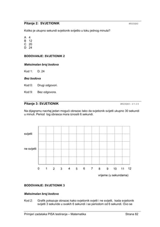 Primjeri zadataka PISA testiranja – Matematika Strana 82
Pitanje 2: SVJETIONIK M523Q02
Koliko je ukupno sekundi svjetionik svijetlio u toku jednog minuta?
A 4
B 12
C 20
D 24
BODOVANJE: SVJETIONIK 2
Maksimalan broj bodova
Kod 1: D. 24
Bez bodova
Kod 0: Drugi odgovori.
Kod 9: Bez odgovora.
Pitanje 3: SVJETIONIK M523Q03 – 0 1 2 9
Na dijagramu nacrtaj jedan mogući obrazac tako da svjetionik svijetli ukupno 30 sekundi
u minuti. Period tog obrasca mora iznositi 6 sekundi.
BODOVANJE: SVJETIONIK 3
Maksimalan broj bodova
Kod 2: Grafik pokazuje obrazac kako svjetionik svjetli i ne svijetli, kada svjetionik
svijetli 3 sekunde u svakih 6 sekundi i sa periodom od 6 sekundi. Ovo se
 