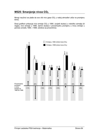 Primjeri zadataka PISA testiranja – Matematika Strana 84
M525: Smanjenje nivoa CO2
Mnogi naučnici se plaše da sve viši nivo gasa CO2 u našoj atmosferi utiče na promjenu
klime.
Donji grafikon prikazuje nivo emisije CO2 u 1990. (svijetli stubac) u nekoliko zemalja (ili
regija), nivo emisije u 1998. (tamni stubac) i procentualnu promjenu u nivou emisije u
periodu između 1990. i 1998. (strelice sa procentima).
 