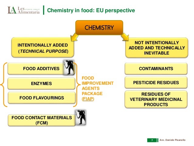 Eu Food Additives List Eu Food Additives List