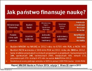 Beneﬁcjenci	
  
funduszy	
  
na	
  naukę	
  
Instytucje	
  
zarządzające	
  
ﬁnansami	
  
na	
  naukę
Jak państwo finansuje naukę?
Raport MNiSW Nauka w Polsce 2013r. edycja 1. W-wa 28 marca 2013
Budżet MNiSW na NAUKĘ w 2012 roku to 6705 mln PLN, a NCN: 900.
Budżet NCN wzrasta z 500 mln PLN w 2011 roku do 900 w 2012.
Suma środków przyznanych w różnych programach w projektach: humanistycznych
144, społecznych 148, technicznych 2400, medycznych 409, rolnych 113,
przyrodniczych 270 i ścisłych 473 mln. (w sumie 4mld PLN w 2012).
Średni koszt oceny jednego wniosku w NCN to ponad 1000 PLN (suma: 12mln PLN)
http://forumakademickie.pl/fa/2012/04/narodowe-centrum-nauki/ http://edgp.gazetaprawna.pl/index.php?act=mprasa&sub=article&id=443574
http://www.oecd-ilibrary.org/sites/factbook-2011-en/08/01/01/index.html?contentType=&itemId=/content/chapter/factbook-2011-68-en&containerItemId=/content/serial/18147364&accessItemIds=&mimeType=text/h
Ministerstwo	
  
Finansów
Budżet	
  
Nauki
Podatki	
  
i	
  inne	
  zyski	
  
państwa
Ministerstwo	
  
Nauki	
  i	
  
Szkolnictwa	
  
Wyższego
Narodowe	
  
Centrum	
  
Nauki
Uczelnie	
  
publiczne
Jednostki	
  
naukowe	
  i	
  
naukowcy
wykonawcy	
  
projektów
16wtorek, 30 kwietnia 13
 