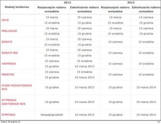 25wtorek, 30 kwietnia 13
 