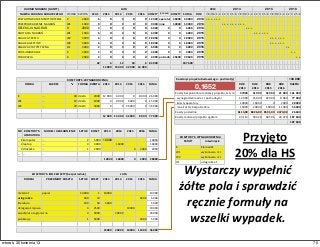 NR KOSZTORYS:	
  
APARATURA
MODEL	
  I	
  UZASADNIENIE SZTUK KOSZT 2013 2014 2015 2016 SUMA
1 komputer ... 2 5000 10000 10000
2 laptop ... 4 4000 16000 16000
3 drukarka ... 1 2000 0 2000 2000
... ... ...
10000 16000 0 2000 28000
KOSZTORYS:	
  INNE	
  KOSZTY	
  (bezpośrednie)KOSZTORYS:	
  INNE	
  KOSZTY	
  (bezpośrednie)KOSZTORYS:	
  INNE	
  KOSZTY	
  (bezpośrednie)KOSZTORYS:	
  INNE	
  KOSZTY	
  (bezpośrednie) LATALATALATALATA
RODZAJ PRZEDMIOT	
  KOSZTU SZTUK KOSZT 2013 2014 2015 2016 SUMA
materiał papier 10000 1 10000 10000
usługi	
  obce 600 10 6000 6000
literatura 100 50 5000 5000
delegacja	
  krajowa 4 2500 10000 10000
współpraca	
  zagranicznawspółpraca	
  zagraniczna 4 5000 20000 20000
publikacje 1 5000 5000 5000
15000 20000 10000 11000 56000
KOSZTORYS:	
  WYNAGRODZENIAKOSZTORYS:	
  WYNAGRODZENIAKOSZTORYS:	
  WYNAGRODZENIAKOSZTORYS:	
  WYNAGRODZENIAKOSZTORYS:	
  WYNAGRODZENIAKOSZTORYS:	
  WYNAGRODZENIAKOSZTORYS:	
  WYNAGRODZENIAKOSZTORYS:	
  WYNAGRODZENIAKOSZTORYS:	
  WYNAGRODZENIAKOSZTORYS:	
  WYNAGRODZENIA
OSOBA ZAKRES % FORMA KWOTA 2013 2014 2015 2016 SUMA
K ... 40 dzieło 2000 12	
  000 6	
  000 0 8	
  000 26	
  000
W1 ... 10 dzieło 1000 0 9	
  000 6	
  000 0 15	
  000
W2 ... 20 dzieło 3000 0 0 36	
  000 0 36	
  000
12	
  000 15	
  000 42	
  000 8	
  000 77	
  000
Kosztorys	
  projektu	
  badawczego	
  -­‐	
  podmiot(y) 133 000
0,1652
ROK	
  
2013
ROK	
  
2014
ROK	
  
2015
ROK	
  
2016
RAZEM
Koszty	
  bezpośrednie	
  realizacji	
  projektu,	
  w	
  tym: 37000 51	
  000 52	
  000 21	
  000 161	
  000
-­‐	
  wynagrodzenia	
  wraz	
  z	
  pochodnymi 12	
  000 15	
  000 42	
  000 8	
  000 77	
  000
-­‐	
  koszty	
  aparatury 10000 16000 0 2000 28000
-­‐	
  inne	
  koszty	
  bezpośrednie 15000 20000 10000 11000 56000
Koszty	
  pośrednie 6113,00 8426,00 8591,00 3470,00 26600
Koszty	
  realizacji	
  projektu	
  ogółem 43	
  113 59	
  426 60	
  591 24	
  470 187	
  600
187	
  600
KOSZTORYS:	
  WYNAGRODZENIAKOSZTORYS:	
  WYNAGRODZENIA
SKRÓT rozwinięcie
K Kierownik
W1 wykonawca	
  nr	
  1
W2 wykonawca	
  nr	
  1
O1 usługi	
  obce	
  1
Wystarczy	
  wypełnić	
  
żółte	
  pola	
  i	
  sprawdzić	
  
ręcznie	
  formuły	
  na	
  
wszelki	
  wypadek.
Przyjęto	
  
20%	
  dla	
  HS
HARMONOGRAM	
  (GANTT) LATALATALATALATA 201320132013201320132013 201420142014201420142014201420142014201420142014 201520152015201520152015201520152015201520152015 201620162016201620162016
NAZWA	
  ZADANIA	
  BADAWCZEGO OSOBA KWOTA CZAS 2013 2014 2015 2016 KOSZTY (DODANE) KOSZTY S	
  U	
  M	
  A ROK 7 8 9 .0 .1 .2 1 2 3 4 5 6 7 8 9 .0 .1 .2 1 2 3 4 5 6 7 8 9 .0 .1 .2 1 2 3 4 5 6
PRZYGOTOWANIE	
  MERYTORYCZNE K 2000 6 6 0 0 0 12	
  000 aparatura 28000 40	
  000 2013 + + + + + ++
PRZEPROWADZENIE	
  NAGRAŃ W1 1000 9 0 9 0 0 9	
  000 inne 50000 59	
  000 2014 + + + + + + + + ++
SELEKCJA NAGRAŃ K 2000 3 0 3 0 0 6	
  000 0 0 6	
  000 2014 + + ++
ANOTACJA	
  NAGRAŃ W1 1000 6 0 0 6 0 6	
  000 0 0 6	
  000 2015 + + + + + ++
ANALIZA	
  TEKSTU W2 3000 6 0 0 6 0 18	
  000 0 0 18	
  000 2015 + + + + + ++
ANALIZA	
  GESTÓW W2 3000 6 0 0 6 0 18	
  000 0 0 18	
  000 2015 + + + + + ++
ANALIZA	
  STATYSTYCZNA O1 3000 2 0 0 0 2 6	
  000 0 0 6	
  000 2016 + ++
PODSUMOWANIE K 2000 2 0 0 0 2 4	
  000 0 0 4	
  000 2016 + ++
PUBLIKACJA K 2000 2 0 0 0 2 4	
  000 pośrednie 26600 30	
  600 2016 + +
42 6 12 18 6 83	
  000 187	
  600
12	
  000 15	
  000 42	
  000 14	
  000
75wtorek, 30 kwietnia 13
 
